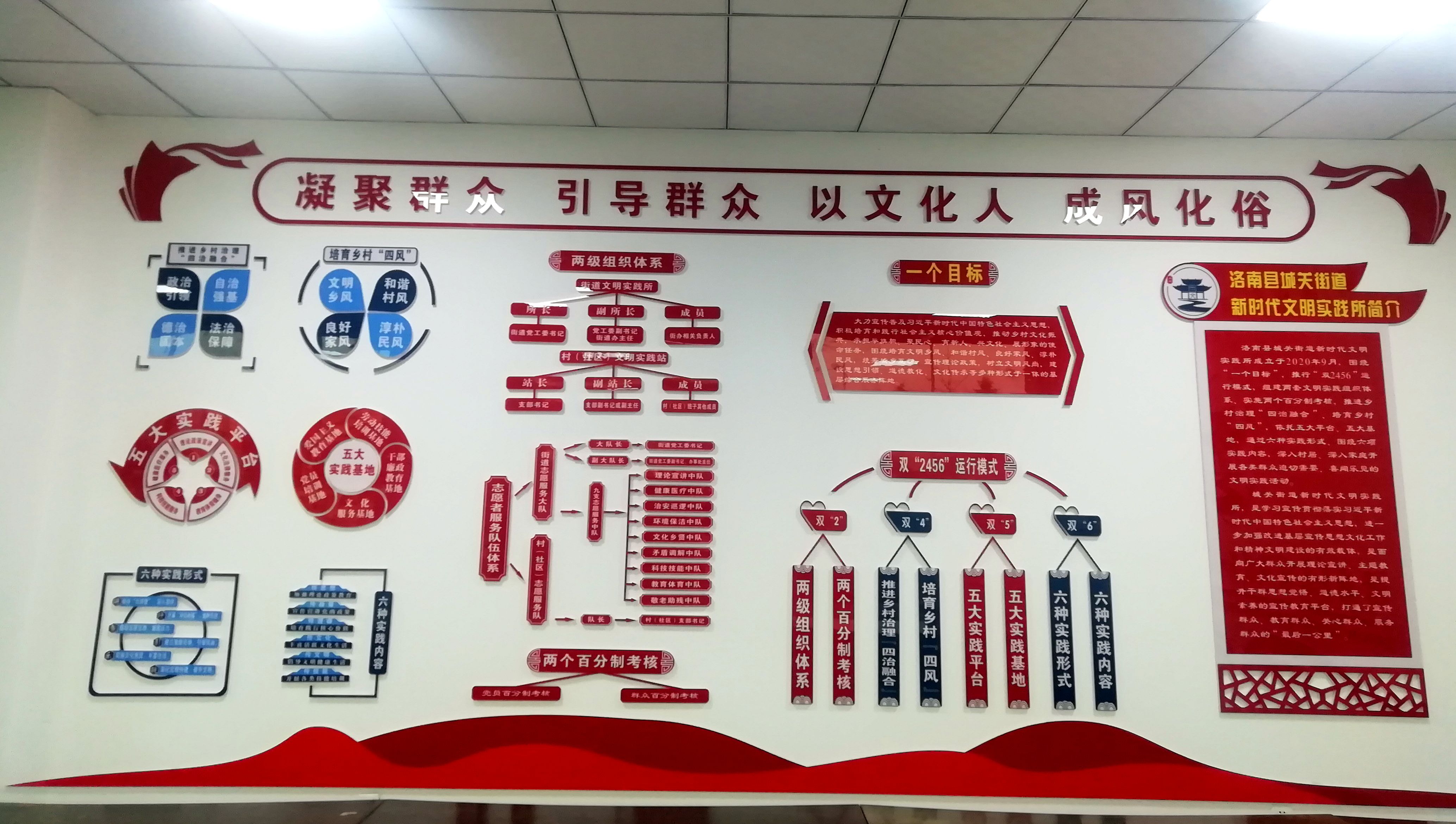 洛南城关街道建成新时代文明实践所