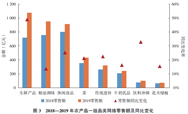 安庆中石化贡献多少gdp_安徽安庆一季度GDP省内前三,拿到湖北省成绩如何(3)