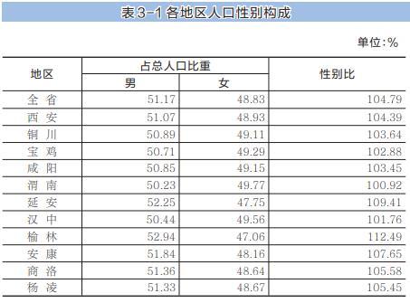 人口普查陕西人口有多少_陕西有多少条国道