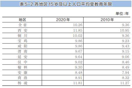 常住人口数据公报_常住人口数据图解