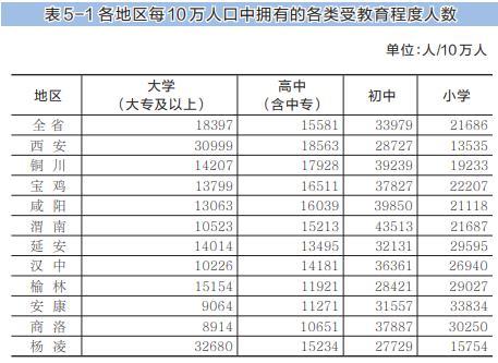 人口普查陕西人口有多少_陕西有多少条国道