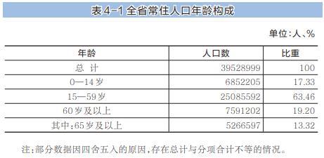 人口普查陕西人口有多少_陕西有多少条国道