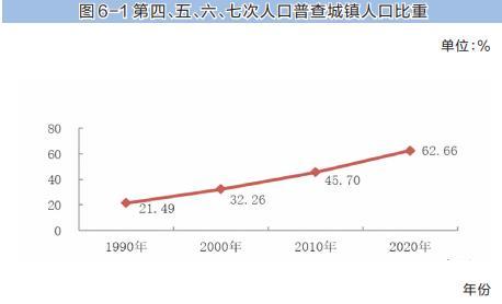 常住人口数据公报_常住人口数据图解