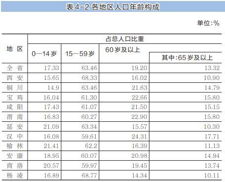 人口普查陕西人口有多少_陕西有多少条国道