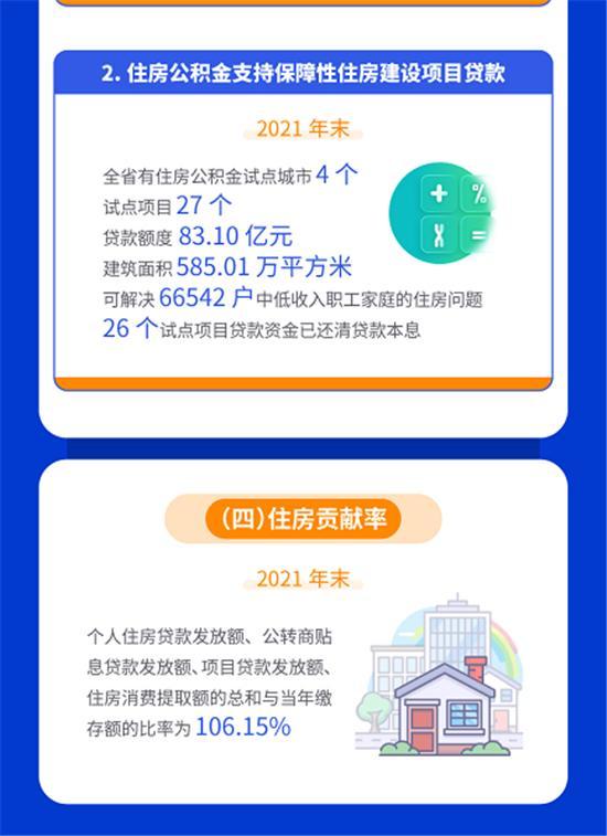 陕西省住房公积金事业取得显著成效——陕西省住房公积金2021年年度报告解读