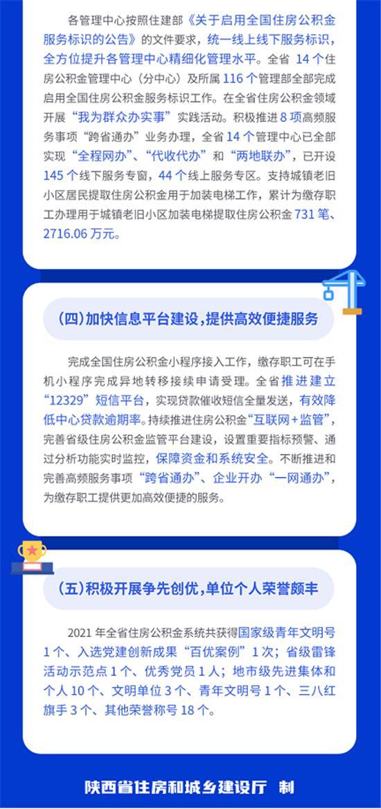 陕西省住房公积金事业取得显著成效——陕西省住房公积金2021年年度报告解读
